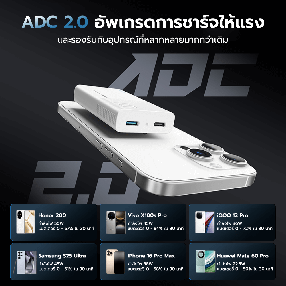 หัวชาร์จเร็ว CUKTECH GAN3 AD652S 65W USB-C 2 พอร์ต สีขาว (รองรับ PD3.0 ,PPS,QCU)